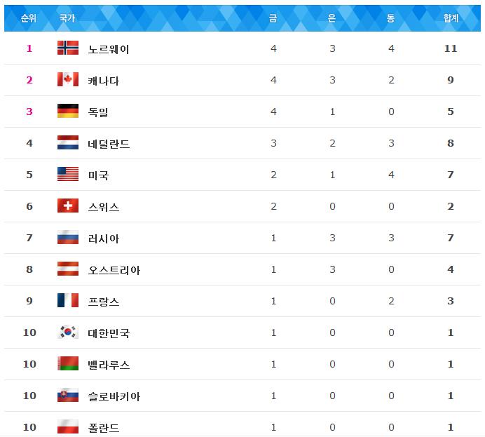 올림픽 중계 포스터